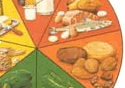 La rueda de los alimentos